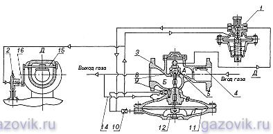 Регулятор давления газа РДГ-50-В
