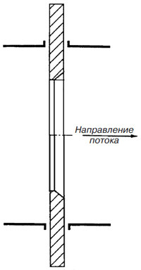 Поперечное сечение диафрагмы